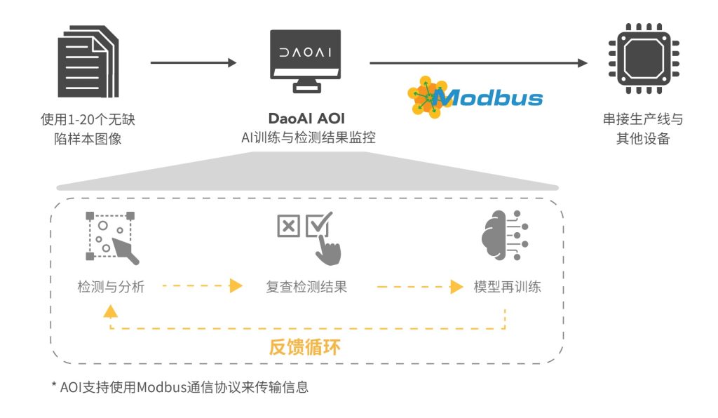 创世红海·(中国区)有限公司官网