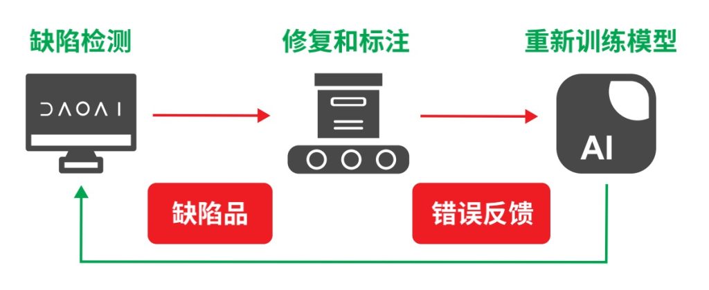 创世红海·(中国区)有限公司官网